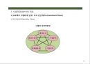 해외 투자사업타당성분석- 이론과 사례분석- 18페이지
