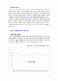 [2018 임상영양학3B] 2016 국민건강영양조사 결과를 참고하여 만 30세 이상에서의 성별 연령별 고혈압 유병률을 조사하여 제시하고 고혈압의 치료를 위한 영양 관리 방안을 조 5페이지
