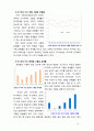 [2018 임상영양학3B] 2016 국민건강영양조사 결과를 참고하여 만 30세 이상에서의 성별 연령별 고혈압 유병률을 조사하여 제시하고 고혈압의 치료를 위한 영양 관리 방안을 조 6페이지
