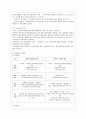 [유아교육기관 운영관리 B형] 영유아교육기관 평가의 필요성과 목적에 대해 설명하고 제4주기 유치원 평가와 제3차 어린이집 평가의 공통점과 차이점을 비교 설명하시오 7페이지
