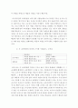 평생교육방법론 - 평생교육방법론을 개인중심 교수자중심 집단중심 경험중심으로 분류하여 비교 검토할 수 있도록 도표로 작성하여 설명 4페이지
