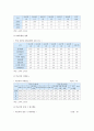 [학교폭력예방및학생의이해] 1 학교폭력의 특성 및 원인과 결과 2 영유아교육기관에서 학교폭력 예방을 위한 지도 - 학교폭력예방및학생의이해 9페이지