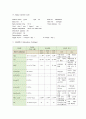  유도분만 (induction of labor)  질식자연분만 (normal spontaneous vaginal delivery  NSVD) 케이스 스터디 20페이지