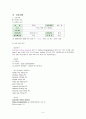 급성 신우신염 (acute pyelonephritis APN) 케이스 스터디 (간호과정4개포함) 5페이지