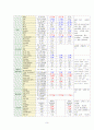 급성 신우신염 (acute pyelonephritis APN) 케이스 스터디 (간호과정4개포함) 9페이지