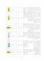 급성 신우신염 (acute pyelonephritis APN) 케이스 스터디 (간호과정4개포함) 12페이지