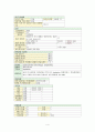 입원사정 ( 낙상사정도구 욕창사정도구 욕창단계 기록 통증사정도구 중증도 분류 등) 4페이지
