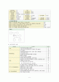 입원사정 ( 낙상사정도구 욕창사정도구 욕창단계 기록 통증사정도구 중증도 분류 등) 5페이지