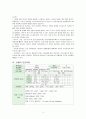 신생아 중환자실 (NICU) 사례보고서 호흡곤란증후군(RDS)문헌고찰간호과정 4페이지