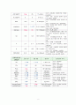 신생아 중환자실 (NICU) 사례보고서 호흡곤란증후군(RDS)문헌고찰간호과정 8페이지