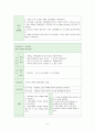 신생아 중환자실 (NICU) 사례보고서 호흡곤란증후군(RDS)문헌고찰간호과정 14페이지
