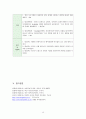 신생아 중환자실 (NICU) 사례보고서 호흡곤란증후군(RDS)문헌고찰간호과정 15페이지