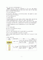협심증 (angina pectoris) 수술실 케이스 문헌고찰 간호과정(간호진단 4개) 12페이지