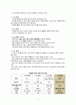ICH(뇌내출혈) 케이스 문헌고찰간호과정(간호진단4개) 4페이지