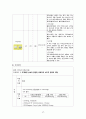 ICH(뇌내출혈) 케이스 문헌고찰간호과정(간호진단4개) 18페이지