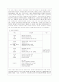[유아교육기관 운영관리 B형] 영유아교육기관 평가의 필요성과 목적에 대해 설명하고 제4주기 유치원 평가와 제3차 어린이집 평가의 공통점과 차이점을 비교 설명하시오 5페이지