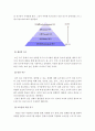 인간과교육> 1사회변화에 따른 교육형태의 변화 현대사회에서 평생교육의 필요성이 강조되고 있는 이유-인간과교육 2매슬로우의 욕구위계이론&교육적시사점-방송대 인간과교육 16페이지