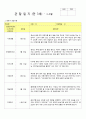 만3세관찰일지(3~4월 2018년통합지표 16명) 4페이지