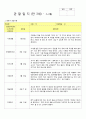 만3세관찰일지(3~4월 2018년통합지표 16명) 5페이지