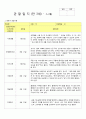 만3세관찰일지(3~4월 2018년통합지표 16명) 6페이지