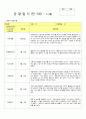 만3세관찰일지(3~4월 2018년통합지표 16명) 9페이지