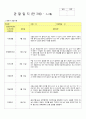 만3세관찰일지(3~4월 2018년통합지표 16명) 10페이지