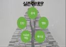 [간호학개론] 실존주의에 대한 발표 PPT 4페이지