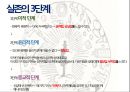 [간호학개론] 실존주의에 대한 발표 PPT 18페이지