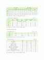 [학교폭력예방및학생의이해] 1 학교폭력의 특성 및 원인과 결과에 대해 분석하고 서술 2 영유아교육기관에서 학교폭력 예방을 위한 지도에 대해 조사하고 서술하시오 8페이지