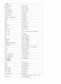 성모계열 의학용어시험 15페이지