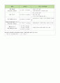 한림대 성심병원 면접질문  4페이지