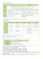 한림대 성심병원 면접질문  7페이지