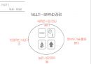 이랜드 외식업 멀티브랜드전략 8페이지