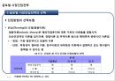 글로벌 시장진입전략 13페이지