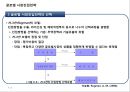 글로벌 시장진입전략 14페이지