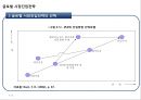 글로벌 시장진입전략 16페이지