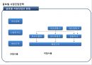 글로벌 시장진입전략 19페이지