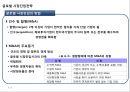 글로벌 시장진입전략 34페이지