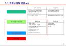 구매관리 & 공급관리 Buying & Sourcing 5페이지