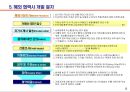구매관리 & 공급관리 Buying & Sourcing 10페이지