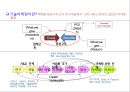 기술마케팅 3페이지