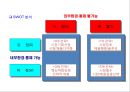 기술마케팅 16페이지