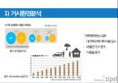 삼성 냉장고 신제품 마케팅 기획 5페이지