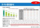삼성 냉장고 신제품 마케팅 기획 8페이지