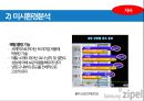 삼성 냉장고 신제품 마케팅 기획 17페이지