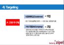 삼성 냉장고 신제품 마케팅 기획 43페이지