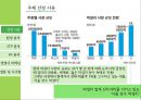 서울 장수 막걸리 마케팅전략 3페이지
