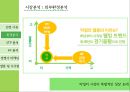 서울 장수 막걸리 마케팅전략 6페이지