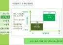 서울 장수 막걸리 마케팅전략 7페이지