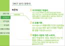 서울 장수 막걸리 마케팅전략 22페이지